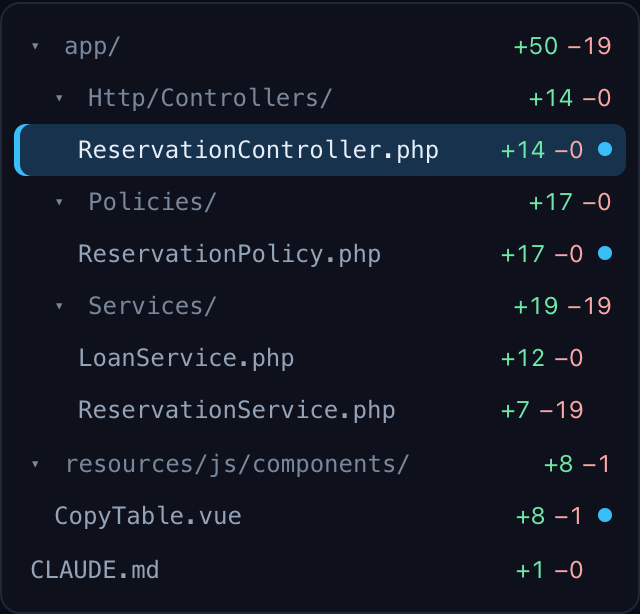 The Files pane: the folders app, Http/Controllers, Policies and resources/js/components with their added and removed counts, the files inside with a dot for those with comments, and CLAUDE.md at the root
